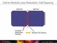 MWT背接觸式光伏技術(shù)